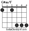G#m/F chord