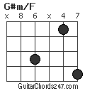 G#m/F chord