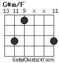 G#m/F chord