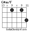 G#m/F chord