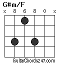 G#m/F chord