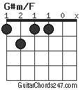 G#m/F chord