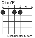 G#m/F chord