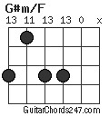 G#m/F chord