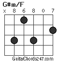 G#m/F chord