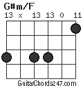 G#m/F chord