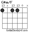 G#m/F chord