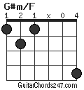 G#m/F chord