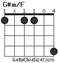 G#m/F chord