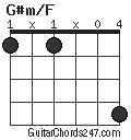 G#m/F chord