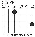 G#m/F chord