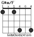 G#m/F chord
