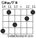 G#m/F# chord