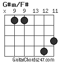 G#m/F# chord