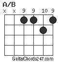 A/B chord