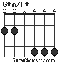 G#m/F# chord