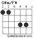 G#m/F# chord