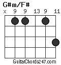 G#m/F# chord