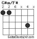 G#m/F# chord