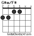 G#m/F# chord
