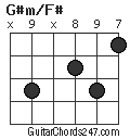 G#m/F# chord