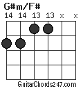 G#m/F# chord