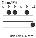 G#m/F# chord