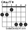 G#m/F# chord