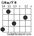 G#m/F# chord
