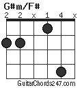 G#m/F# chord