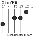 G#m/F# chord
