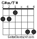 G#m/F# chord