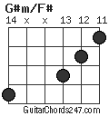 G#m/F# chord