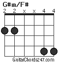 G#m/F# chord