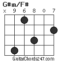 G#m/F# chord