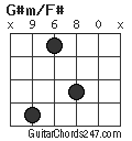 G#m/F# chord