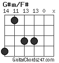 G#m/F# chord