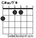 G#m/F# chord