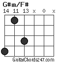 G#m/F# chord