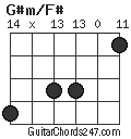 G#m/F# chord
