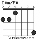 G#m/F# chord