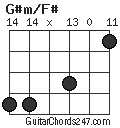 G#m/F# chord