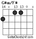G#m/F# chord