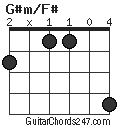 G#m/F# chord