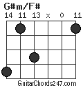 G#m/F# chord