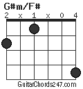 G#m/F# chord
