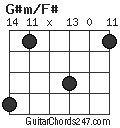 G#m/F# chord