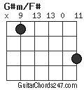 G#m/F# chord