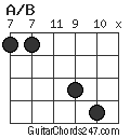 A/B chord