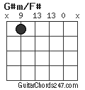 G#m/F# chord